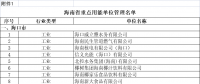 海南用電大戶 “十四五”海南省重點用能單位名單 共191家！