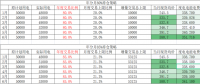 用戶側(cè)年度交易策略影響幾何？