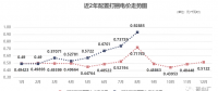四川售電市場 | 0.92885元/千瓦時(shí)！8月“打捆非水電”高價(jià)催生的需求！