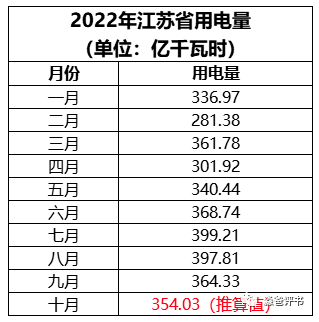 江蘇電力市場(chǎng)