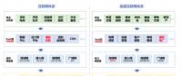 儲能、虛擬電廠和電力現(xiàn)貨市場的關(guān)系 一張圖告訴你