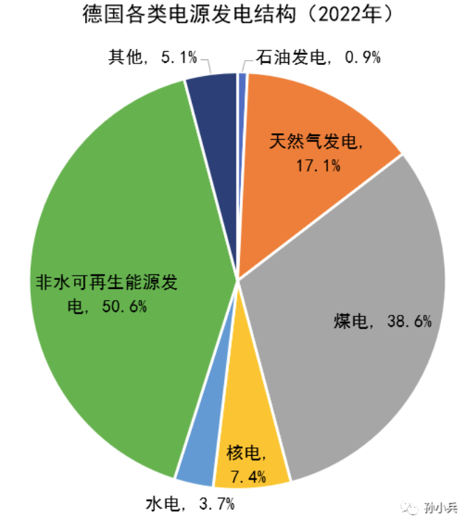 世界各國電價水平及相關(guān)問題