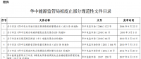 華中能監(jiān)局?jǐn)M廢止部分規(guī)范性文件 涉電力交易、輔助服務(wù)等