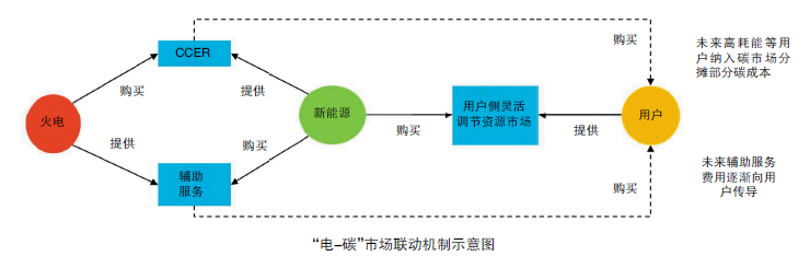 中國(guó)電力企業(yè)管理作者：馬　莉