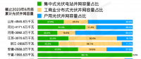 兩部委發(fā)布全國電力現(xiàn)貨推進(jìn)時(shí)間節(jié)點(diǎn)和要點(diǎn)
