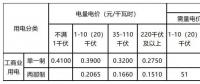 新輸配電價(jià)模式下 工商業(yè)用戶如何選擇更省錢的電價(jià)執(zhí)行方式？