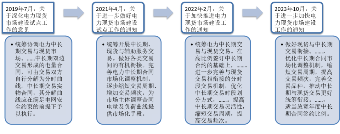 電力市場(chǎng)那些事兒作者：郎木晨煙