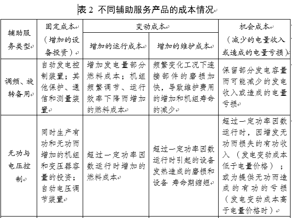 電力輔助服務(wù)是如何定義的？
