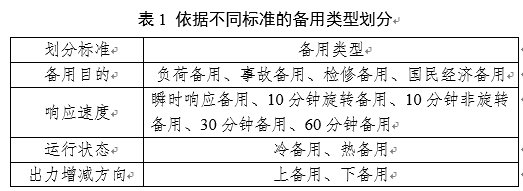 電力輔助服務(wù)是如何定義的？