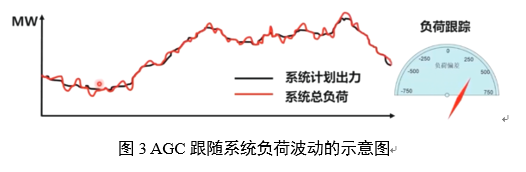 電力輔助服務(wù)是如何定義的？