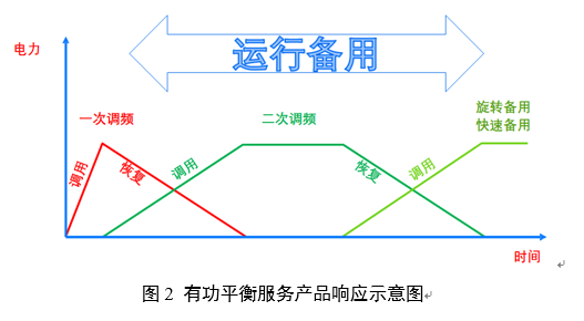 電力輔助服務(wù)是如何定義的？