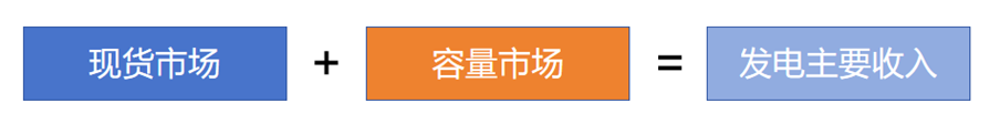電力市場(chǎng)交易