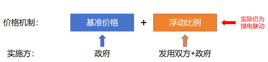 電力市場(chǎng)交易
