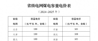 煤電電價(jià)調(diào)整為兩部制電價(jià)！