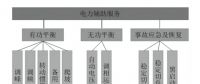 電力輔助服務(wù)的定義、類別與成本構(gòu)成