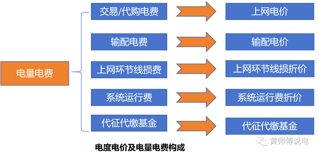 電量電費(fèi)（一）：上網(wǎng)電價的演化