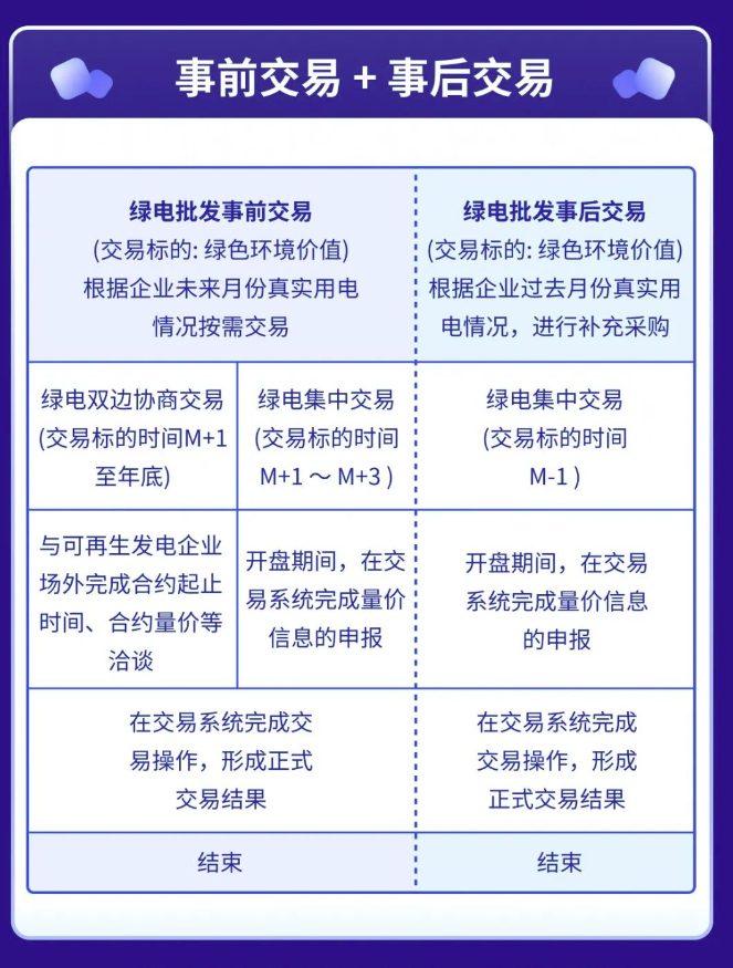 廣東電力用戶(hù)可輕松與新能源電廠直接購(gòu)買(mǎi)綠電