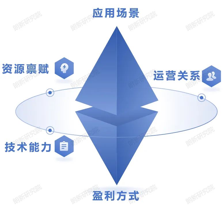 朗新研究院作者：尚帥、張振燁