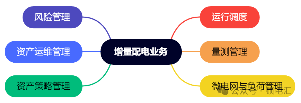 四川穩(wěn)居榜首 售電公司路在何方？