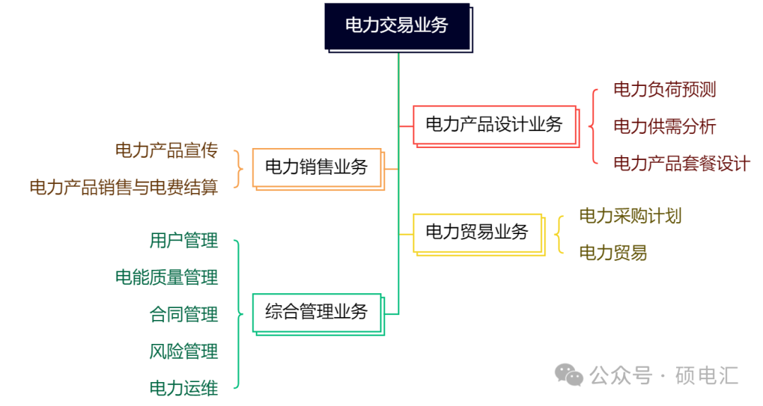 四川穩(wěn)居榜首 售電公司路在何方？
