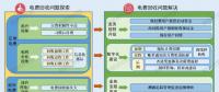 如何破解欠發(fā)達(dá)國家的電費(fèi)回收難問題？尼泊爾的經(jīng)驗(yàn)來了！