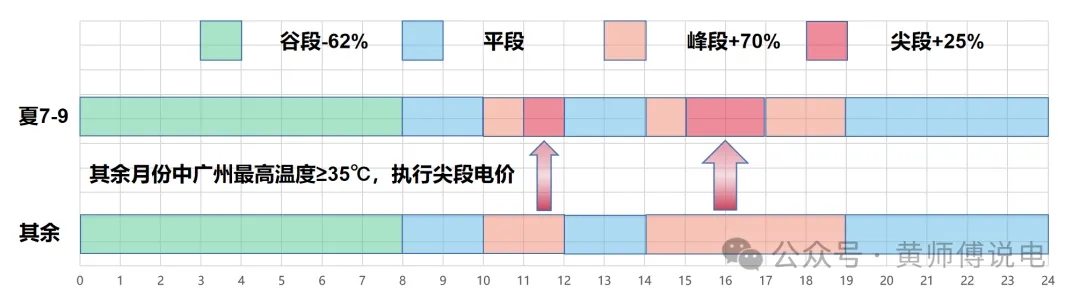 電力市場(chǎng)化交易