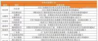 租賃戶用光伏項目備案被退回？ 官方回應