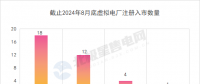 電力市場(chǎng)“迎新” 新型主體爭(zhēng)相入局！