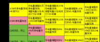 電力現(xiàn)貨市場(chǎng)下交易業(yè)績(jī)好壞如何公允評(píng)價(jià)？