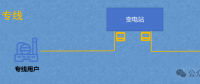 隔墻難售電，表前無(wú)專(zhuān)線(xiàn)