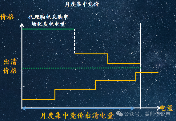 電網企業(yè)代理購電價格的兩極