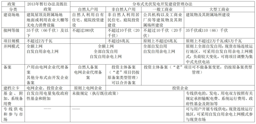 時璟麗：推動分布式光伏發(fā)電科學(xué)有序健康發(fā)展