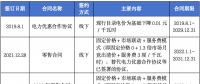 售電公司未充分告知用戶風(fēng)險(xiǎn)，利用用戶缺乏判斷能力而簽訂售電合同，已簽訂的售電合同予以撤銷(xiāo)