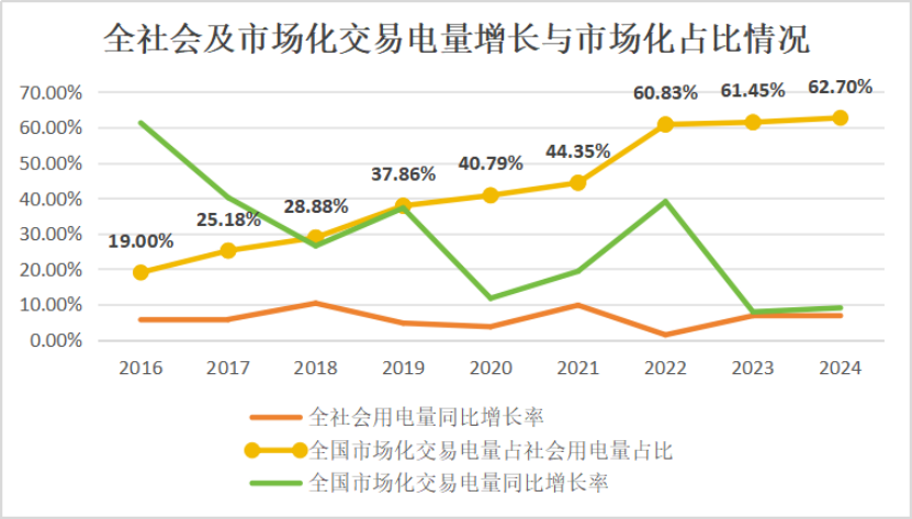 十年磨一劍:電力市場如何劈開體制堅(jiān)冰