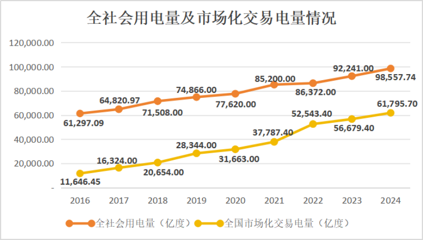 十年磨一劍：電力市場如何劈開體制堅(jiān)冰