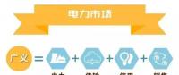 什么是電力交易？帶你以企業(yè)角度全流程參與