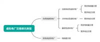 廣東省虛擬電廠實施細則正式發(fā)布