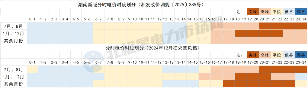 8月1日起！這些電力市場(chǎng)新規(guī)開始執(zhí)行！